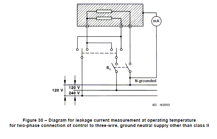 figure 30
